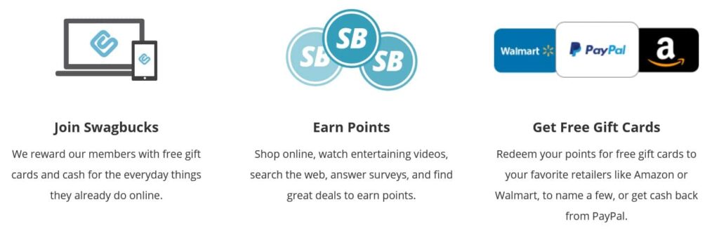 What is swagbucks and how does it work?